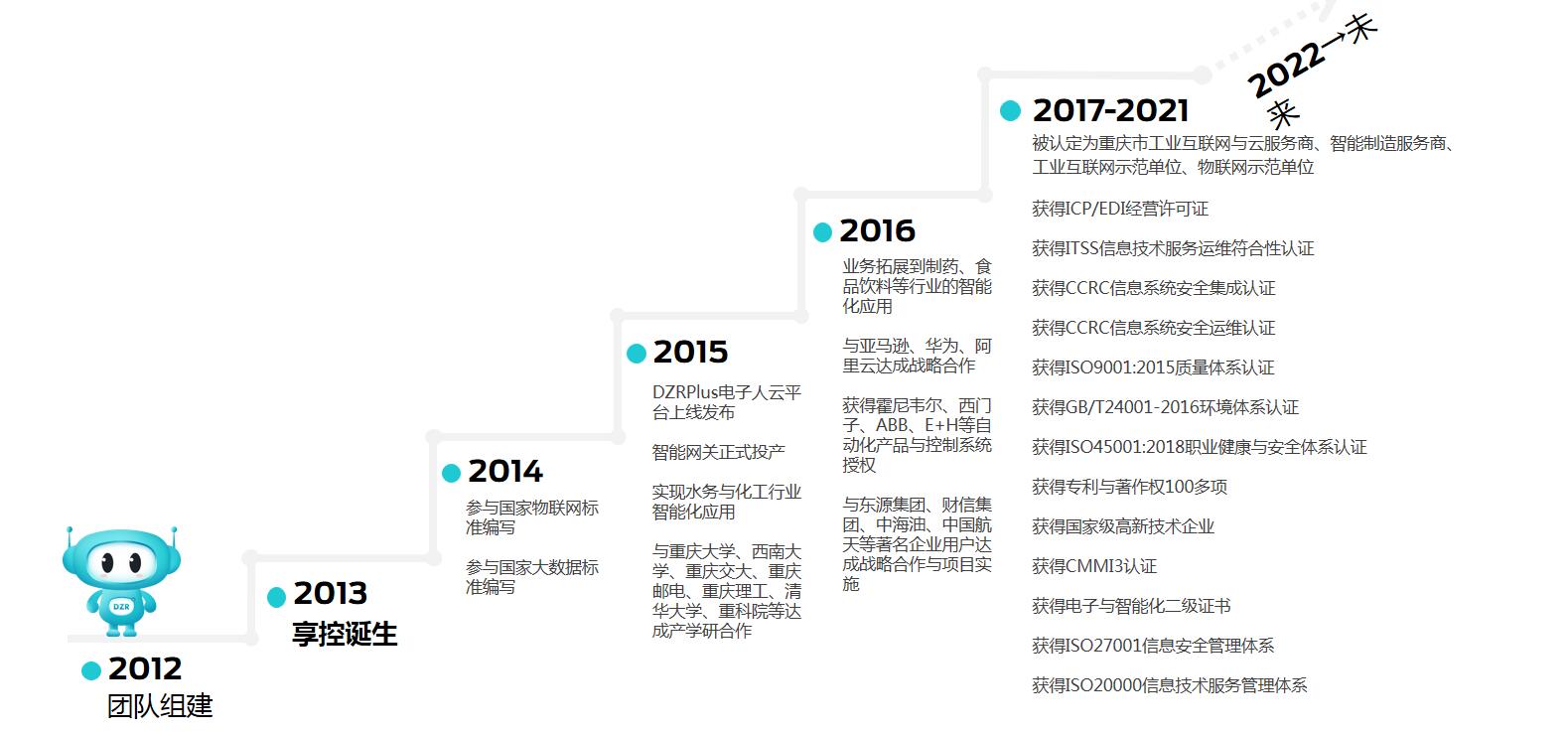 多年来已帮助新能源